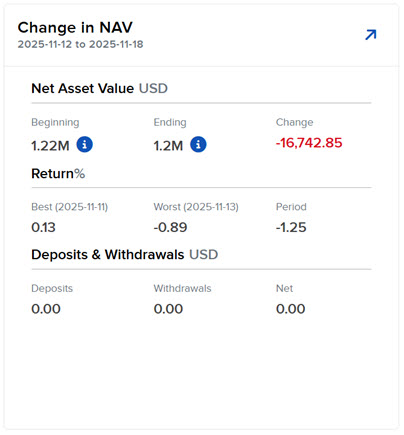 Image of the PortfolioAnalyst key statistics widget. 